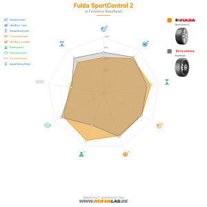 Fulda SportControl 2 Vorschaubild 1200x1200