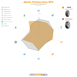 Maxxis Premitra Snow WP6 Vorschaubild 1200x1200