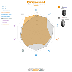 Michelin Alpin A4 Vorschaubild 1200x1200