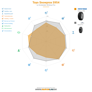 Toyo Snowprox S954 Vorschaubild 1200x1200