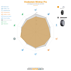 Vredestein Wintrac Pro Vorschaubild 1200x1200