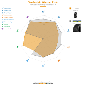 Vredestein Wintrac Pro Vorschaubild 1200x1200