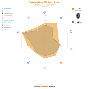 Vredestein Wintrac Pro Vorschaubild 1200x1200