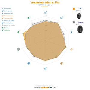 Vredestein Wintrac Pro Vorschaubild 1200x1200