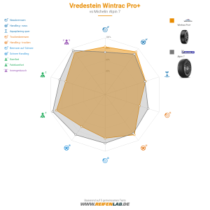 Vredestein Wintrac Pro Vorschaubild 1200x1200