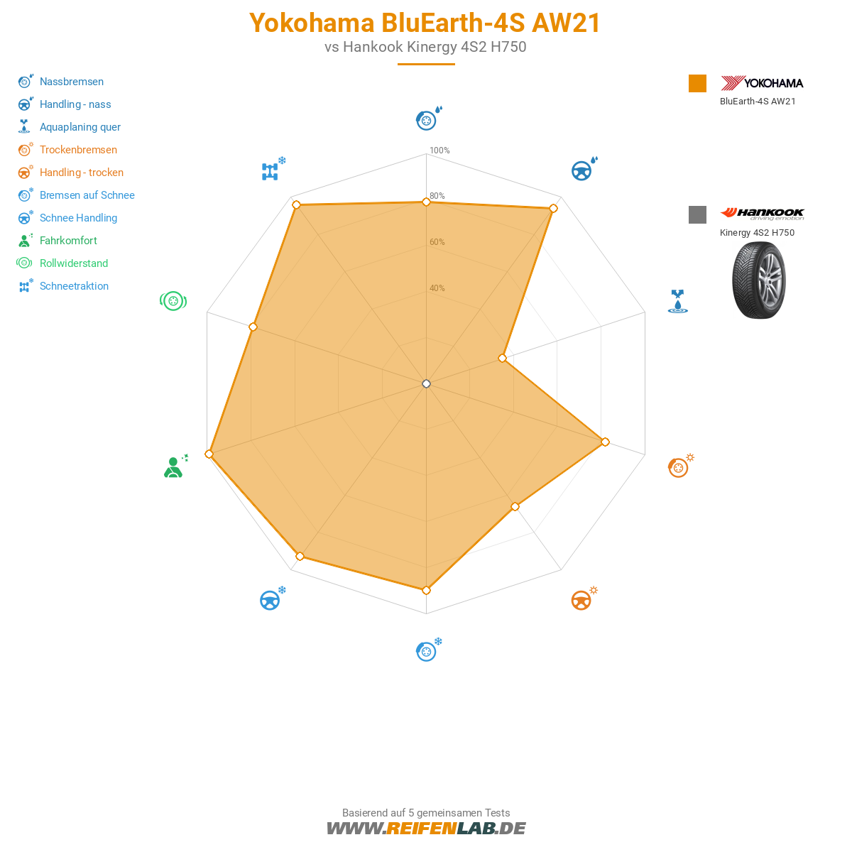 Yokohama BluEarth-4S AW21 Bild